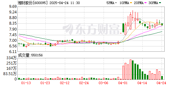 辉煌优配 湘财股份拟吸收合并大智慧 A股互联网券商阵营将添丁
