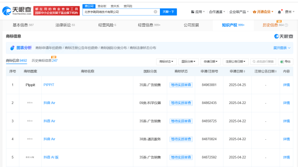 鑫月配 字节跳动申请注册抖音AI版商标