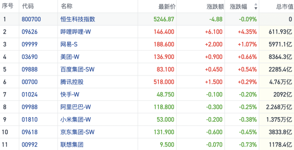 深富策略 港股风向标｜恒指维持震荡空头连续加码 特朗普再抛关税威胁风险来袭