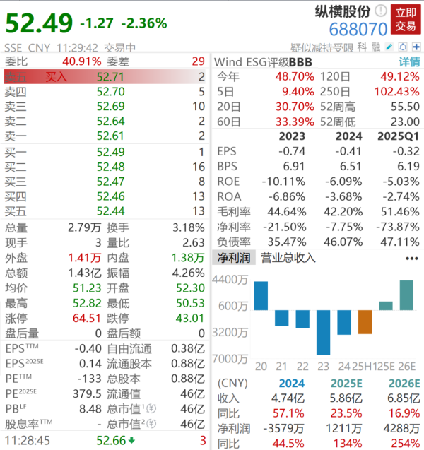 展鹏配资 天价离婚！分手费超5亿，实控人分走1000万股