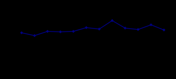 启灯网 7月份国民经济数据发布，一起看看→